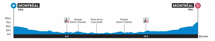 uci_wc_mtl26_itt_u23_women_profile-RONDE-8-1-1500x289