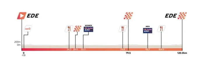 eneco-tour-ede-etappe-1