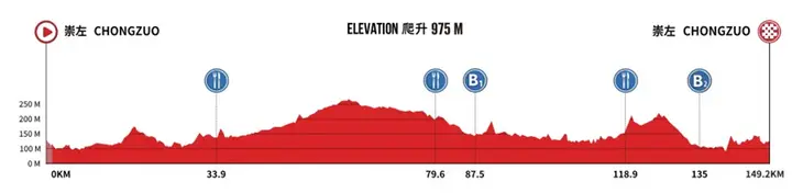 etappe-1-guangxi