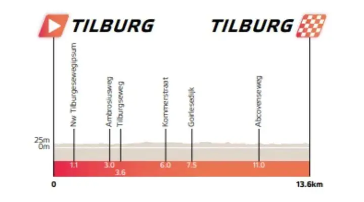 etappe-2-eneco-tour-tilburg