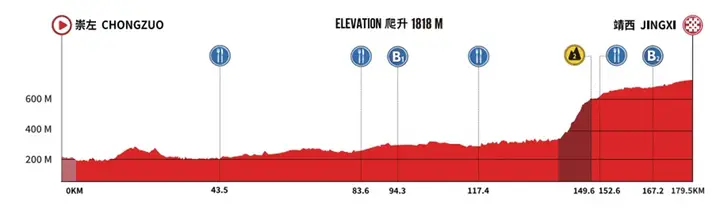 etappe-2-guangxi