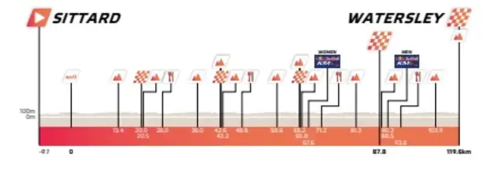 etappe-3-eneco-tour-sittard