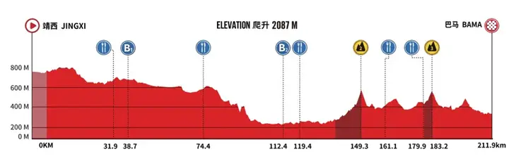 etappe-3-guangxi