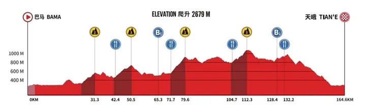 etappe-4-guangxi