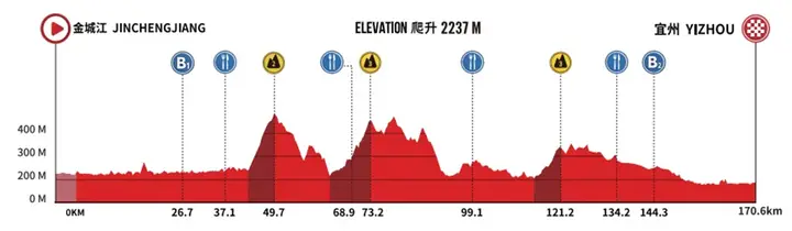 etappe-5-guangxi