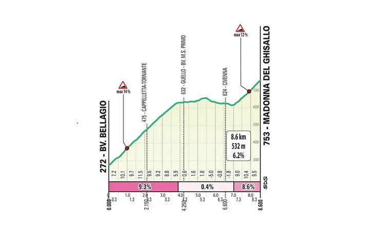 ghisallo