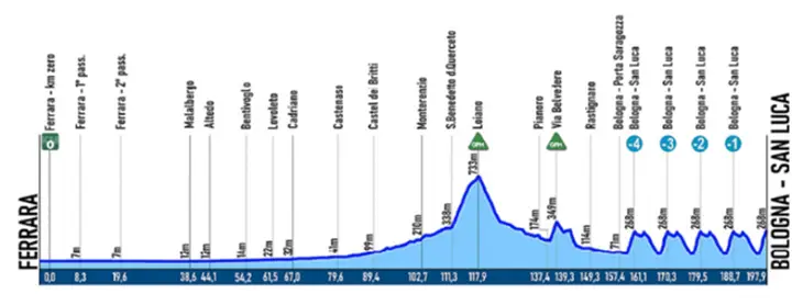 giro-dell-emilia-2026