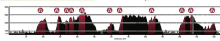 parcours-wk-gravel-2026-vrouwen