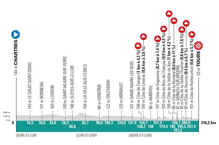 parijs-tours