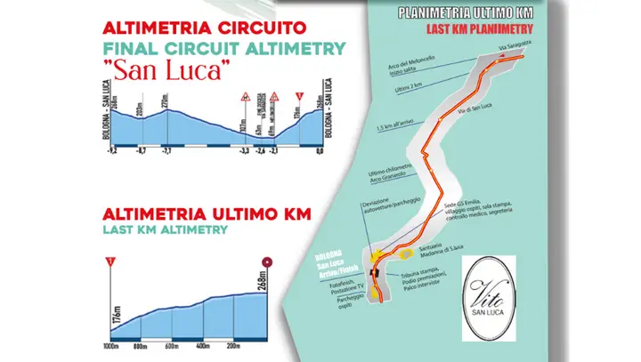san-luca-giro-dell-emilia-2026