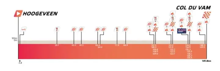 vam-berg-eneco-tour