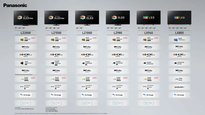 panasonic tv launch event line up overview 2022 1f1652693257