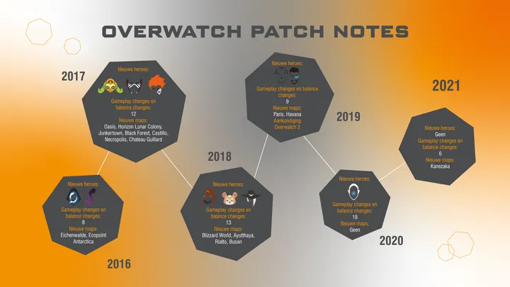 overwatch infographic 2 01f1623336666