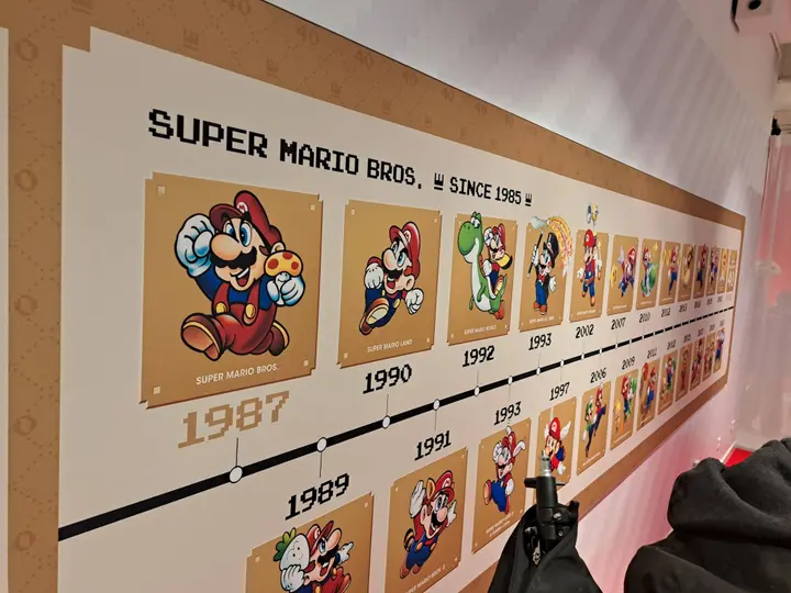 Mario Experience tijdlijn
