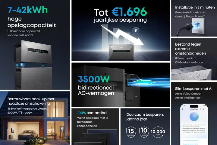 Anker Solarbank max