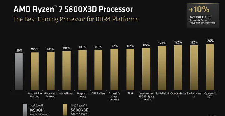 AMD Ryzen 7 5800X3D rerelease 3