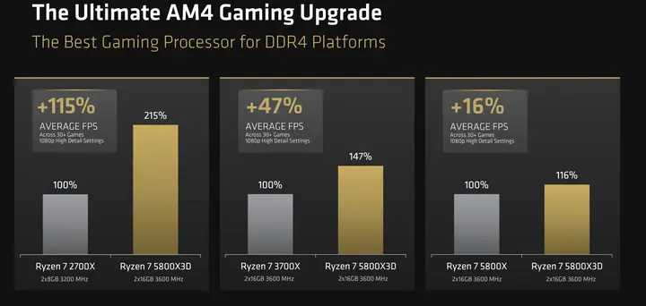 AMD Ryzen 7 5800X3D rerelease 4