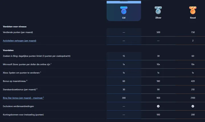 MS Rewards
